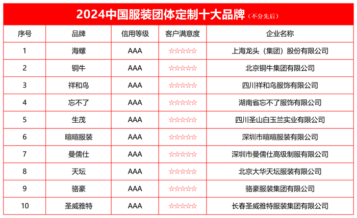 金太阳官网2024中国服装团体定制十大品牌榜单发布(图2)